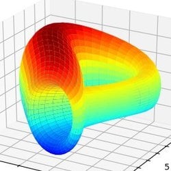 Curve.fi amDAI/amUSDC/amUSDTLOGO