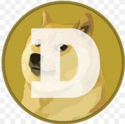 $DOG (Ordinals)LOGO